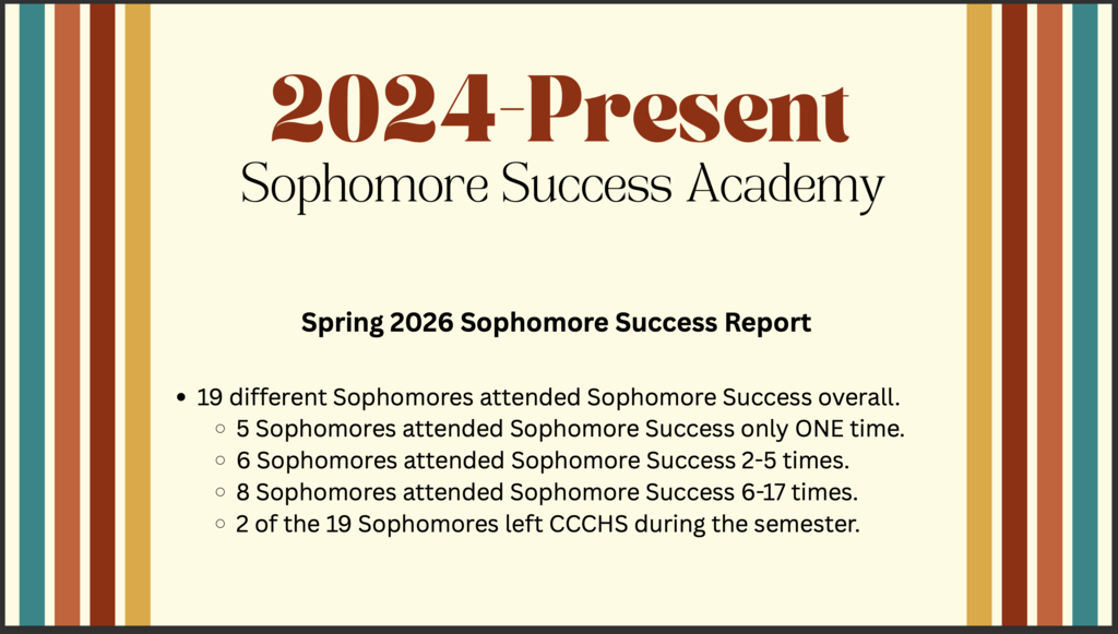 This infographic shows positive gains with the 2026 Sophomore Success Report.