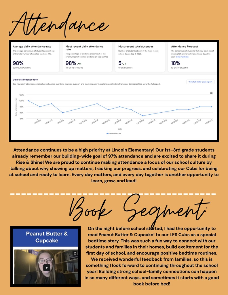 Lincoln Elementary’s September report highlights a 98% average daily attendance rate, exceeding the school’s 97% goal, with five students absent on September 3. It also features a virtual bedtime reading of Peanut Butter & Cupcake! held before the first day of school to connect with families, build excitement, and encourage positive bedtime routines.