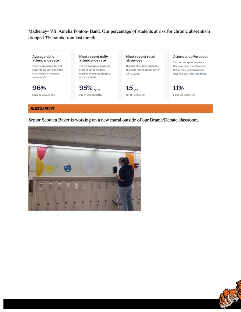 Page two of the CCCHS October building report. Average daily attendance is 96%, exceeding the 95% school goal. Attendance on October 2, 2026, was 95%, with 15 students absent. Eleven percent of students are forecast to be at risk for chronic absenteeism, down three percentage points from last month. A photo shows senior Scouten Baker painting a mural with theater masks above hallway lockers outside the Drama/Debate classroom.