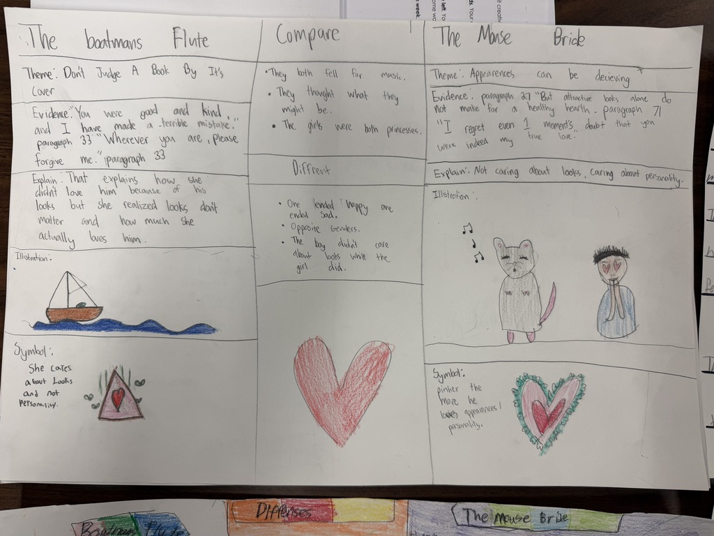 After reading two folktales, Mrs. Ehlers' 6th graders explored the lessons and messages found in each story. For their projects, they stated a theme with evidence from the story, then compared the two themes. Then they made posters and presented them to the class. 