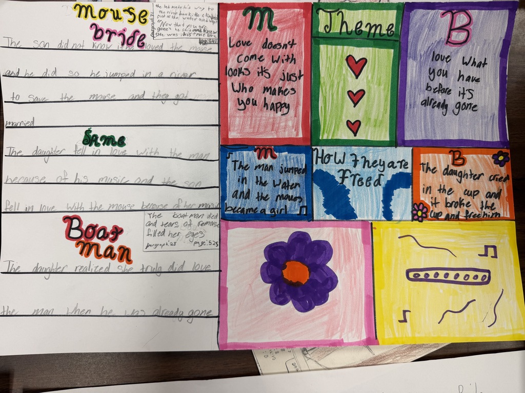 After reading two folktales, Mrs. Ehlers' 6th graders explored the lessons and messages found in each story. For their projects, they stated a theme with evidence from the story, then compared the two themes. Then they made posters and presented them to the class. 
