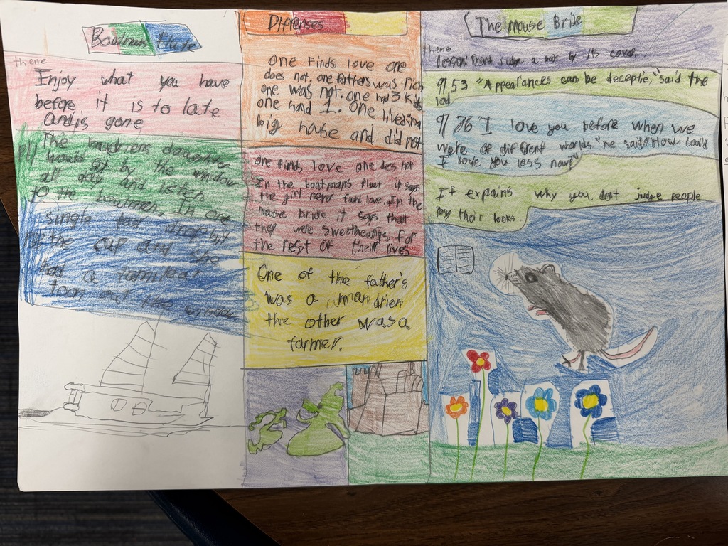 After reading two folktales, Mrs. Ehlers' 6th graders explored the lessons and messages found in each story. For their projects, they stated a theme with evidence from the story, then compared the two themes. Then they made posters and presented them to the class. 
