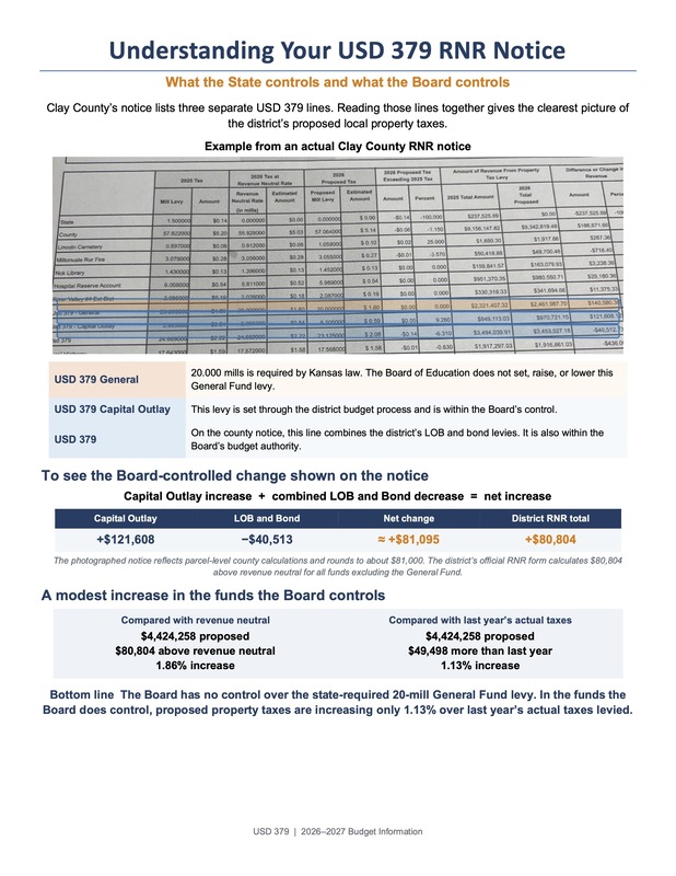 Infographic titled “Understanding Your USD 379 RNR Notice” explains the district’s three lines on Clay County’s Revenue Neutral Rate notice.