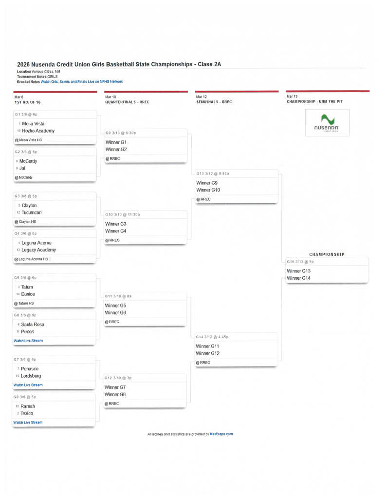 Girls Bracket