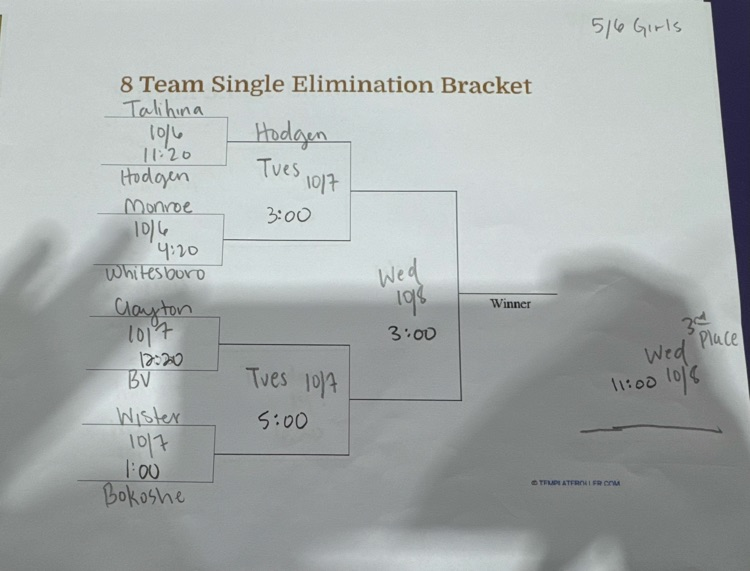 5/6 Girls Bracket