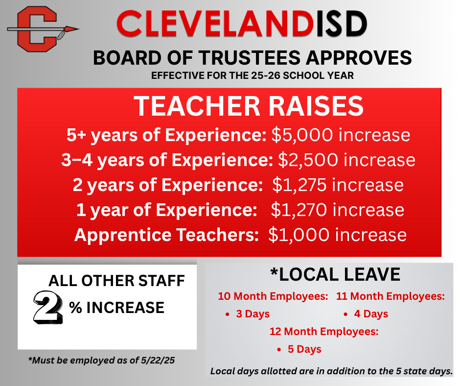 2025-2026 Staff raises