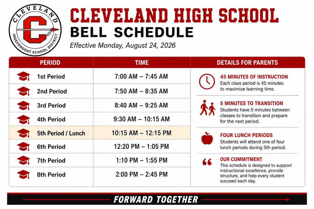 A schedule shows Cleveland High School bell times, starting from 7:00 AM to 2:45 PM, with four lunch periods and details for parents.