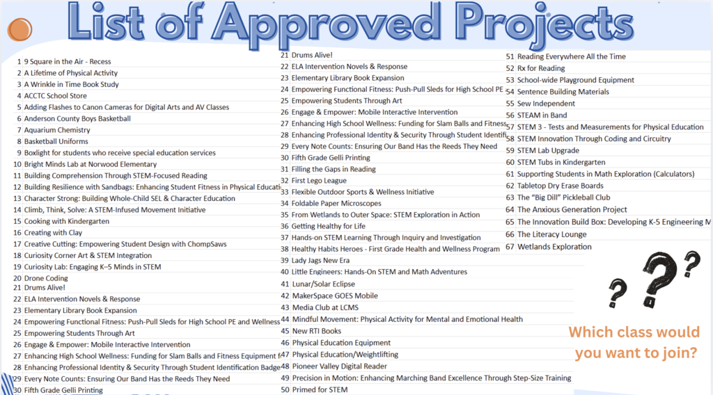 List of Education Foundation's approved projects for the 2025-26 school year.