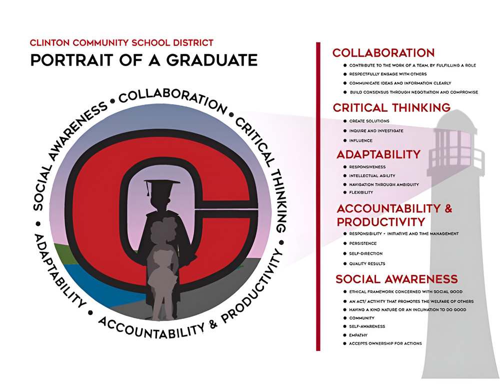 Portrait of a Graduate