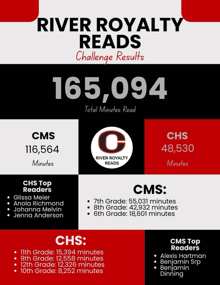 reading challenge details