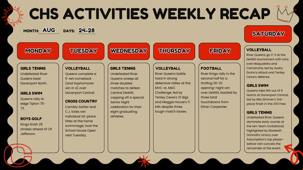 week1 recap of events CHS