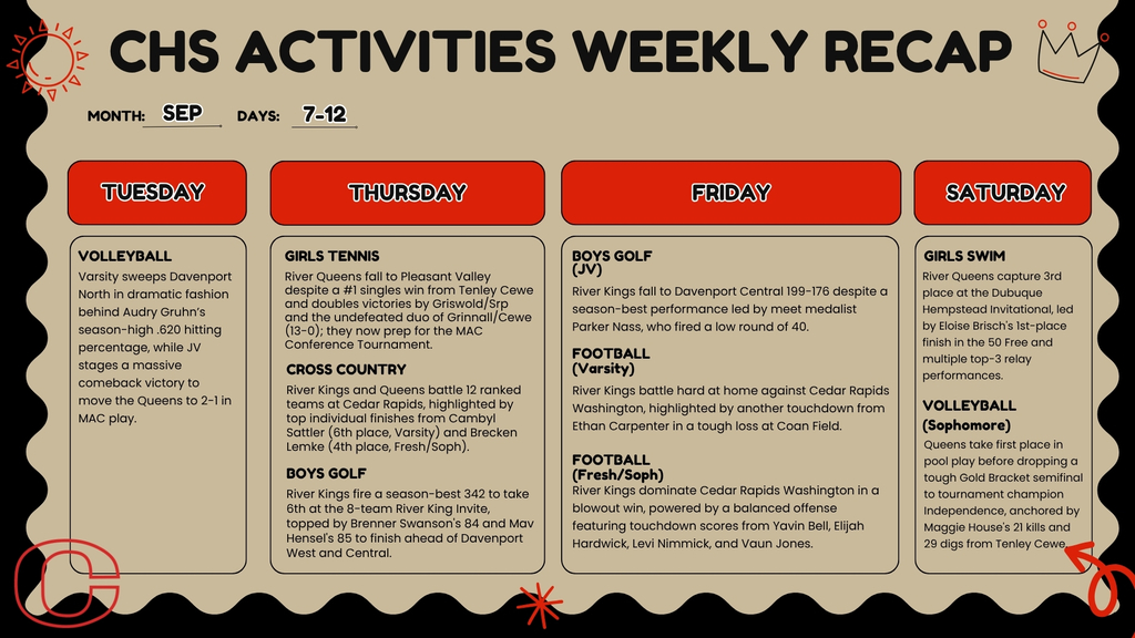 sep 7-12 week recap