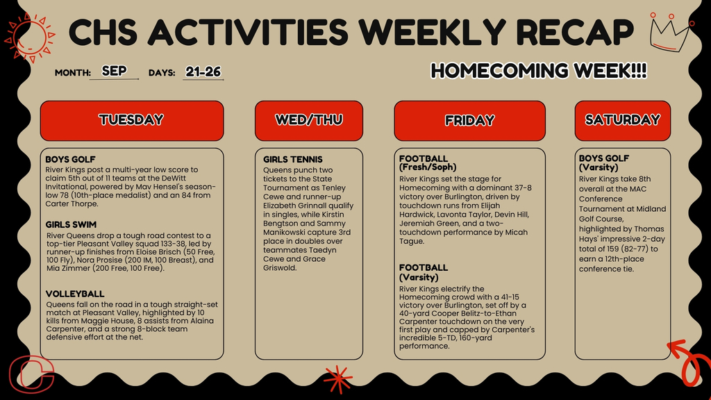 weekly recap