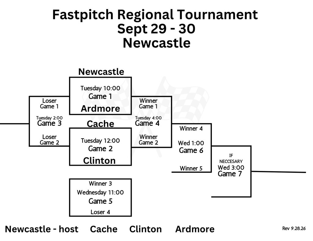 Regional Tournament Bracket