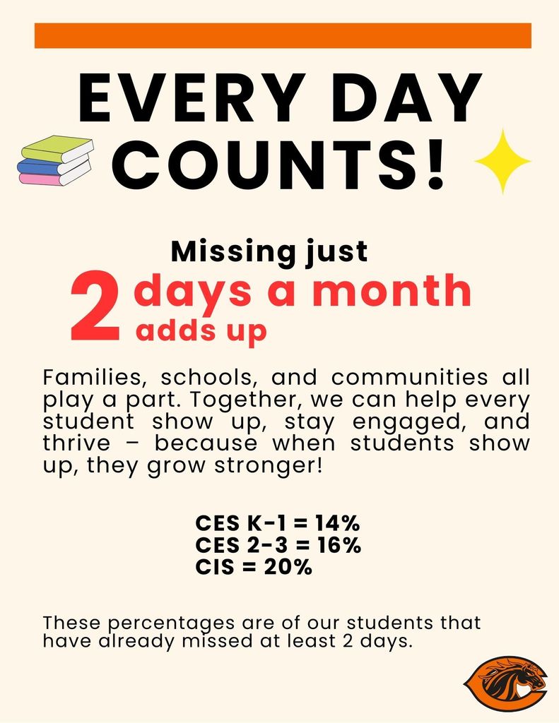 Every day counts! Missing just 2 days a month adds up. 