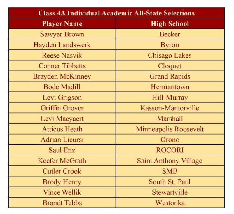 Academic All-State
