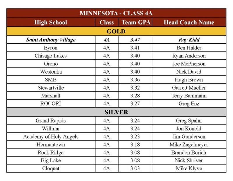 Statewide Academic Recognition