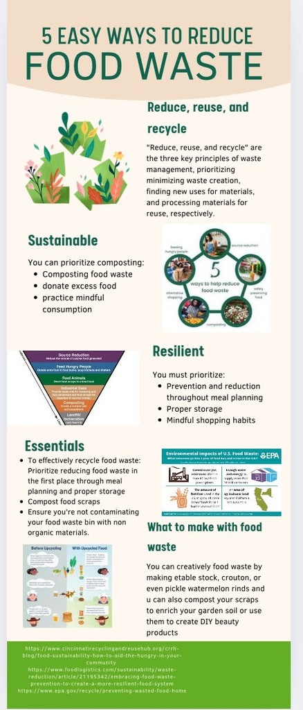 Infographic
