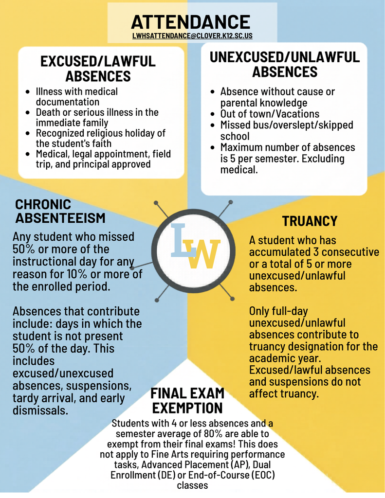 Attendance