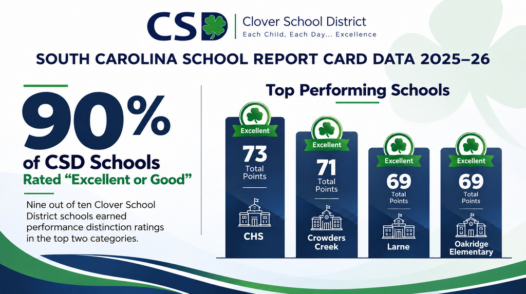Report Card Graphic