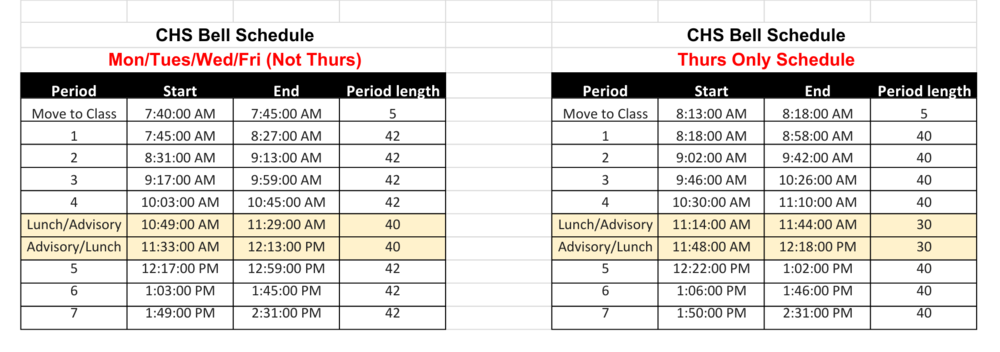 CHS Bell Schedule