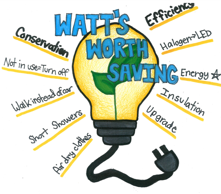 Watt's Worth Saving