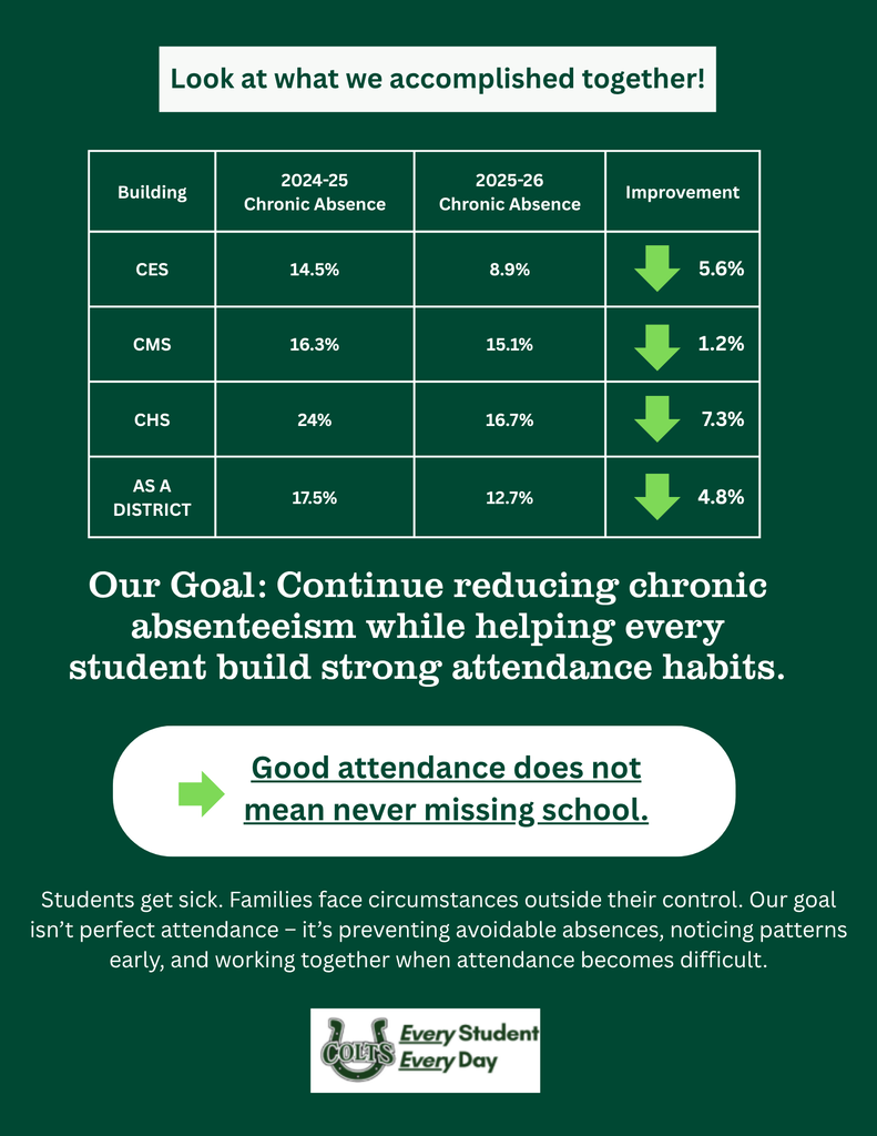 Cloverleaf Local Schools attendance progress.