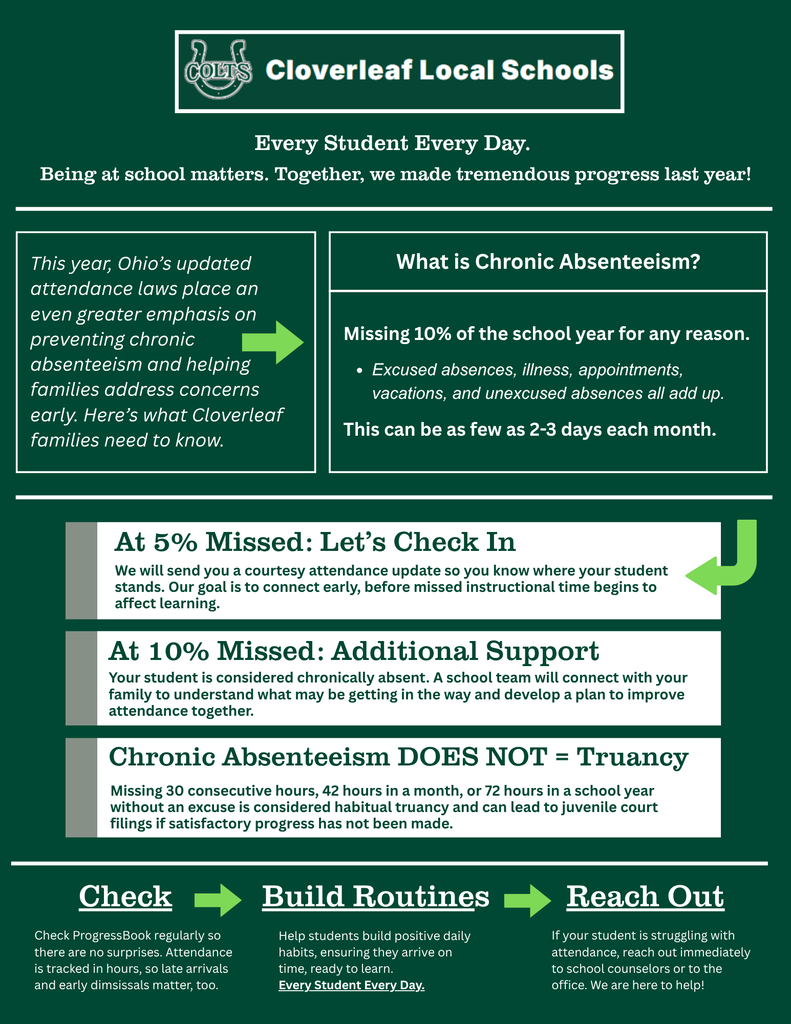 Cloverleaf Local Schools attendance information for 2026-2026 school year.