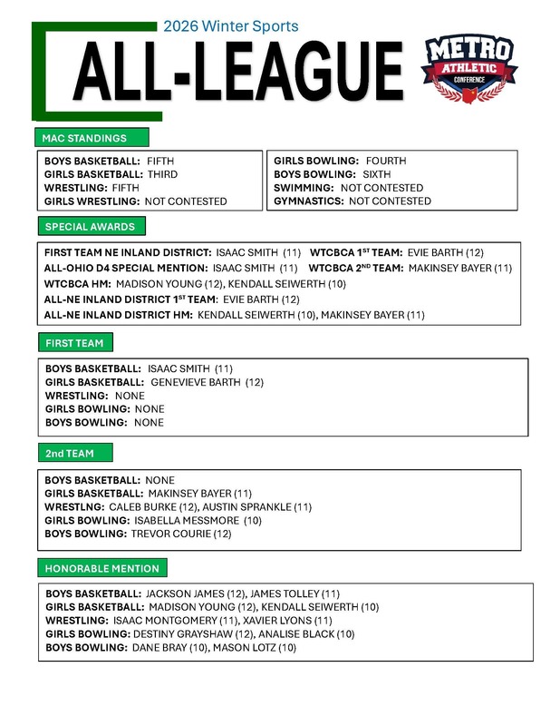 MAC All-League Awards - Winter Sports