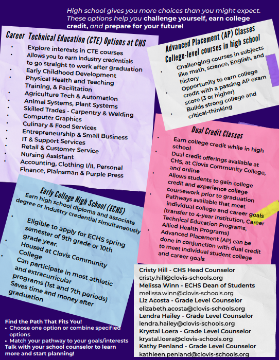 Purple Clovis High School informational graphic explaining high school academic opportunities. The headline reads, “High school gives you more choices than you might expect. These options help you challenge yourself, earn college credit, and prepare for your future.”  Four sections are displayed on colored note-style backgrounds:  Career Technical Education (CTE) Options: Explains students can explore career interests, earn industry credentials, and potentially go directly into the workforce after graduation. Programs listed include Early Childhood Development, Physical Health and Teaching Training and Facilitation, Agriculture Tech and Automation, Animal Systems and Plant Systems, Skilled Trades (Carpentry and Welding), Computer Graphics, Culinary and Food Services, Entrepreneurship and Small Business, IT and Support Services, Retail and Customer Service, Nursing Assistant, Accounting, Clothing I/II, Personal Finance, and Plainsman and Purple Press.  Advanced Placement (AP) Classes: Describes college-level courses in subjects such as math, science, English, and history. Notes students can earn college credit with a passing AP exam score (3 or higher) and develop strong critical-thinking skills.  Dual Credit Classes: Explains students can earn college credit while in high school through courses offered at Clovis Community College and online. Mentions pathways aligned to career goals, including Technical Education Programs and Allied Health Programs, and that AP can be combined with dual credit to meet student goals.  Early College High School (ECHS): States students can earn a high school diploma and an associate degree or industry credential simultaneously. Includes eligibility (apply spring of 9th or 10th grade), location at Clovis Community College, ability to participate in most athletics and extracurriculars, and cost savings on time and tuition after graduation.  Bottom section lists counseling contacts, including the CHS Head Counselor, ECHS Dean of Students, and several Grade Level Counselors, with Clovis Schools email addresses.  Footer text encourages students to find the path that fits by choosing or combining options, matching pathways to goals and interests, and speaking with a school counselor to learn more and begin planning.