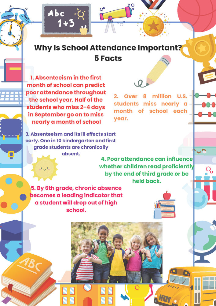 Attendance Facts