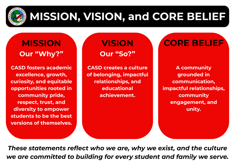Mission, Vision, and Core Belief