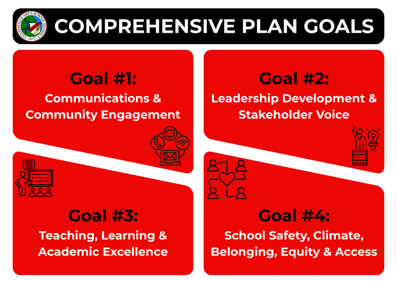 Comprehensive Plan Goals