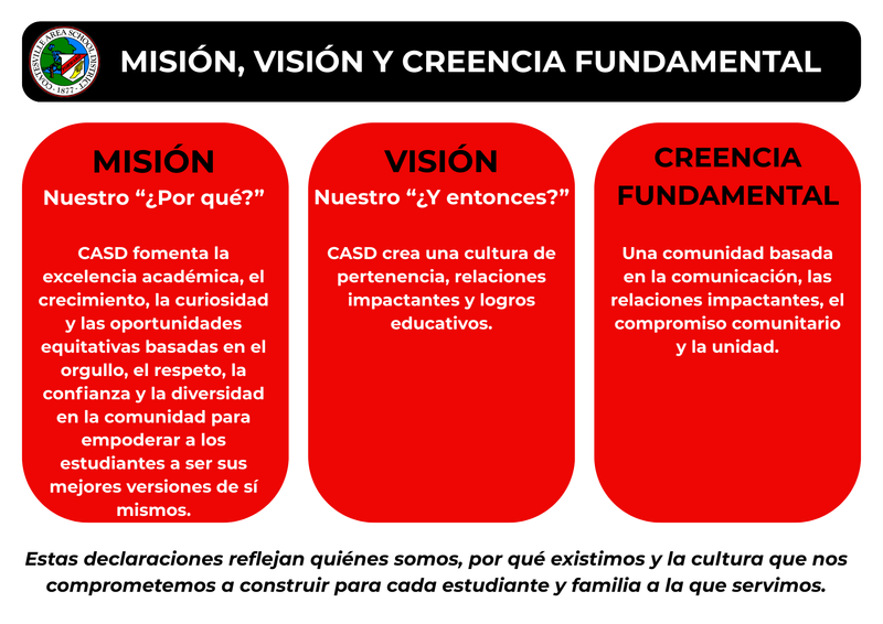 Mission, Vision, and Core Belief (Spanish)
