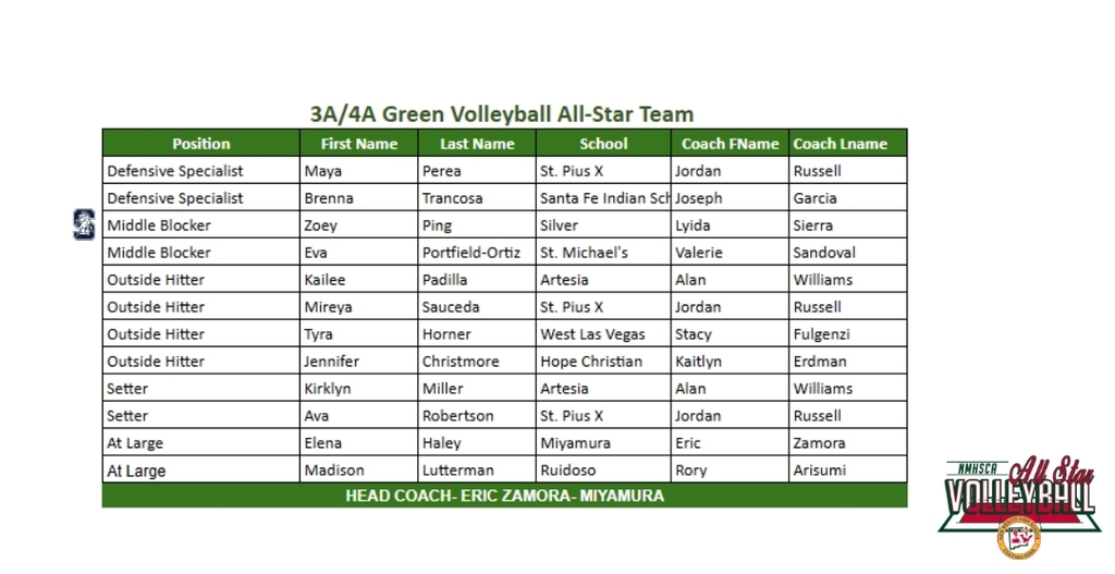 VB Red or Green Game 1