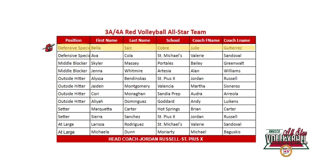 VB Red or Green Game 1