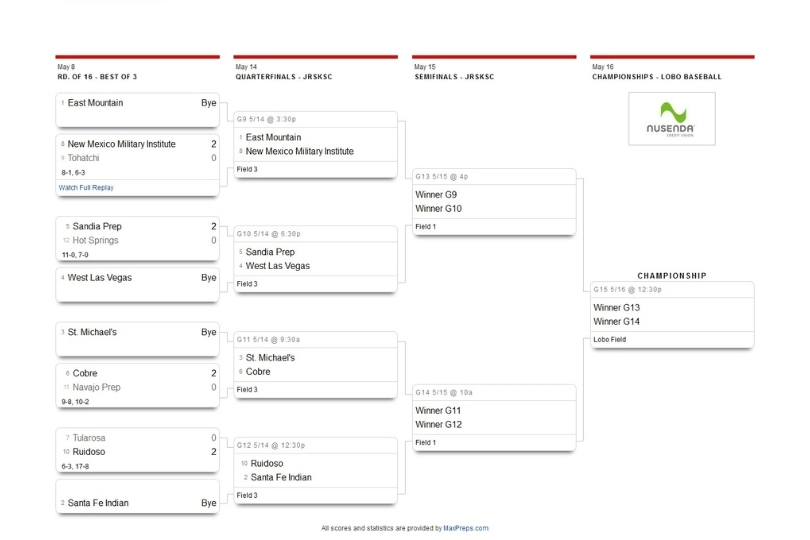 Baseball State