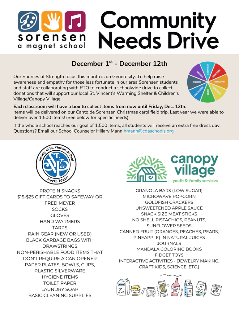 Community Needs Drive