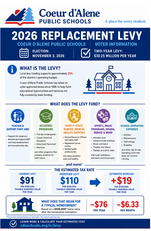 Levy Info
