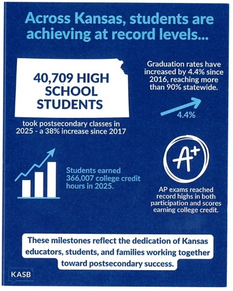 KASB Stats