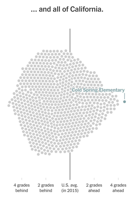 CSS Achievement