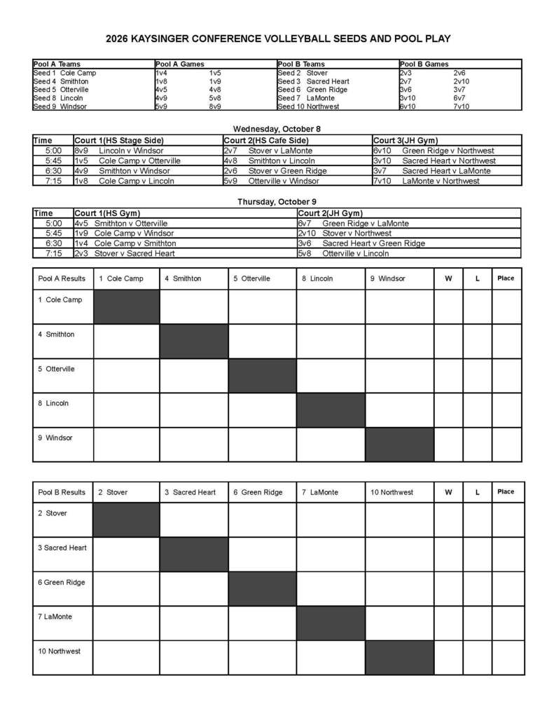Kaysinger Conference Volleyball Pool Play and Seeding for Bracket Play