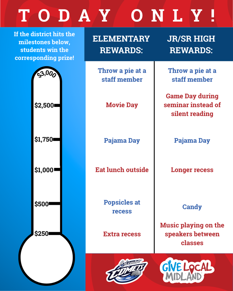 thermometer