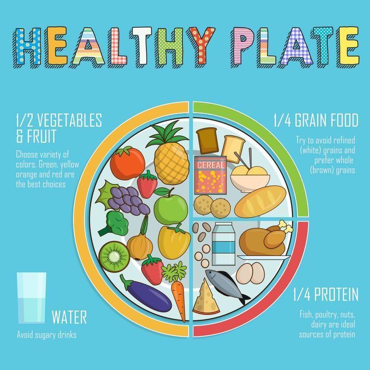 Healthy plate