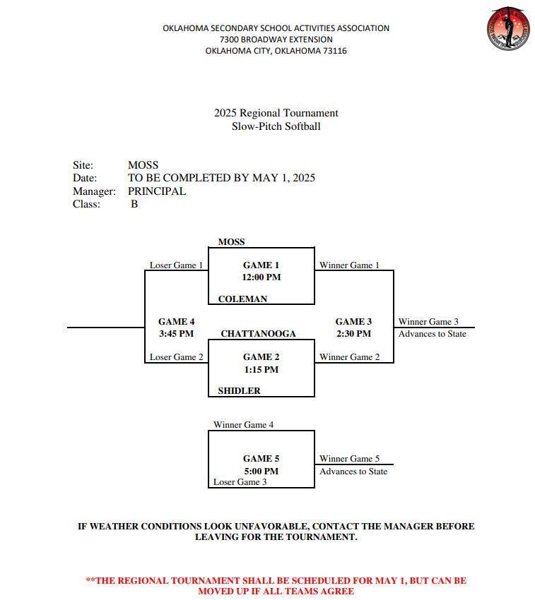 Regional Brackets Spring 2025