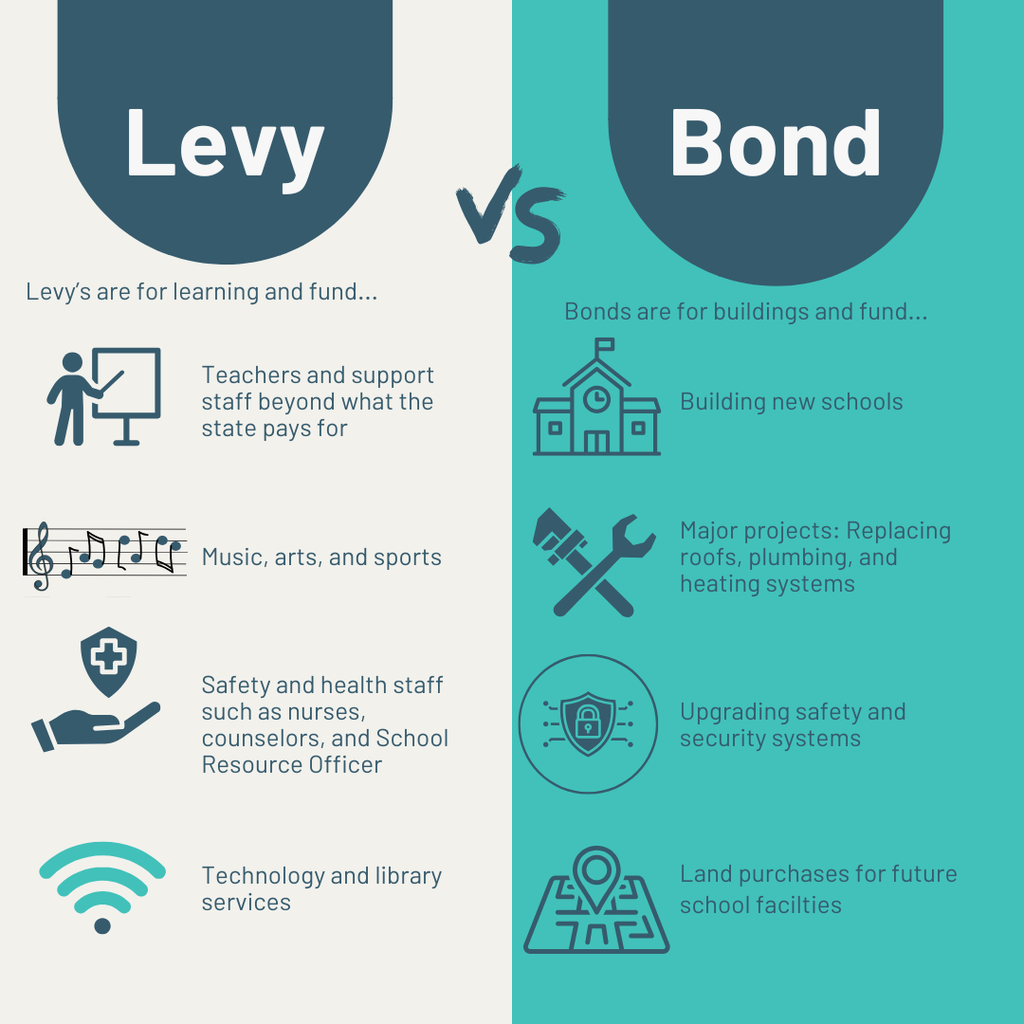 Green Yellow Minimalist Investment Comparison Instagram Post
