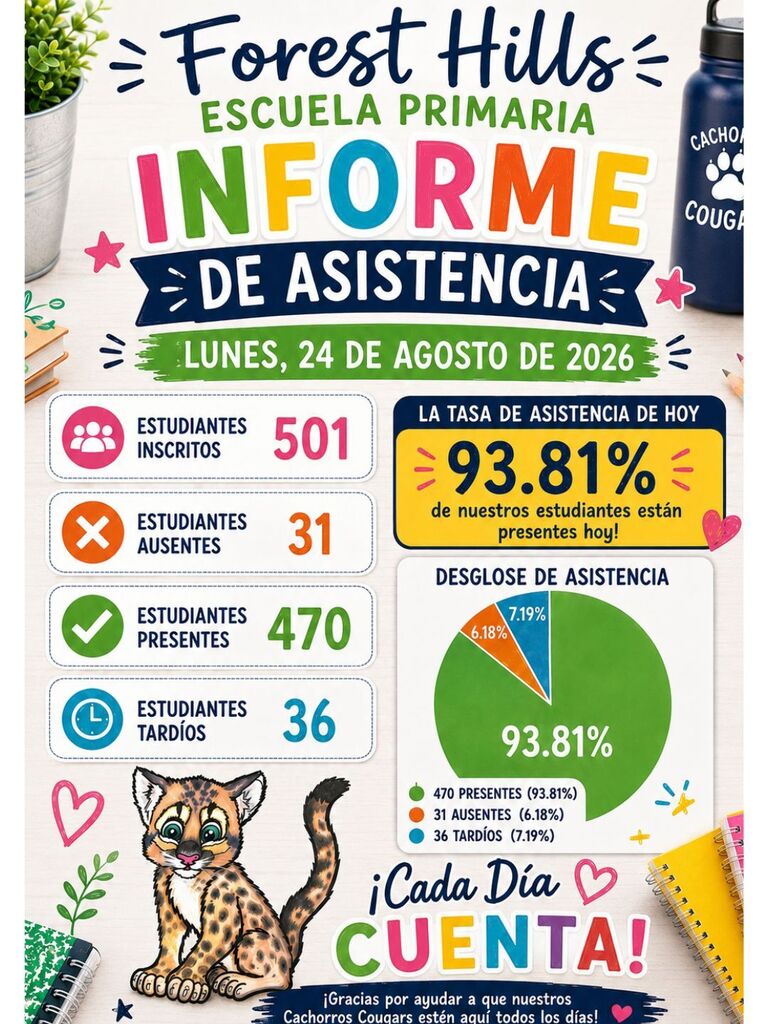 Attendance report 8.24 - spanish