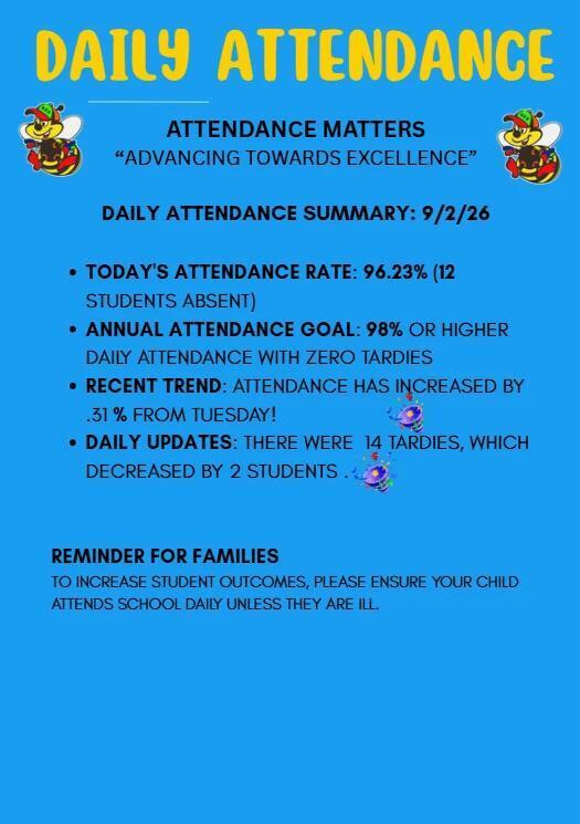 Attendance