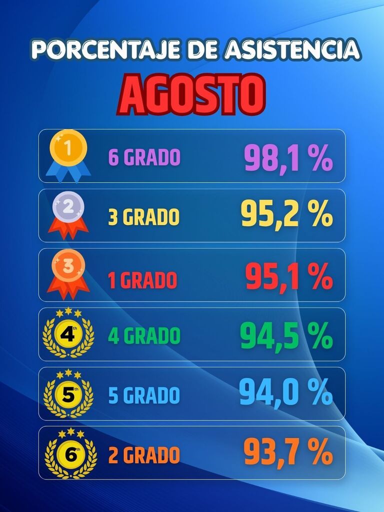 AUGUST ATTENDANCE SPANISH
