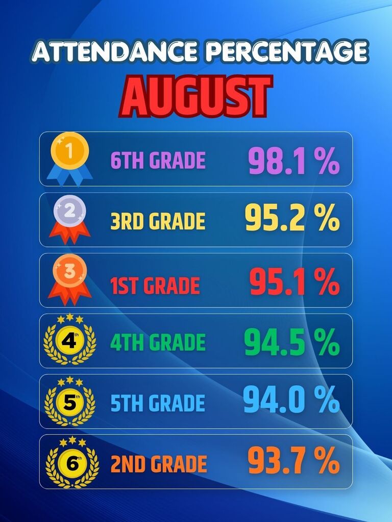 AUGUST ATTENDANCE ENGLISH